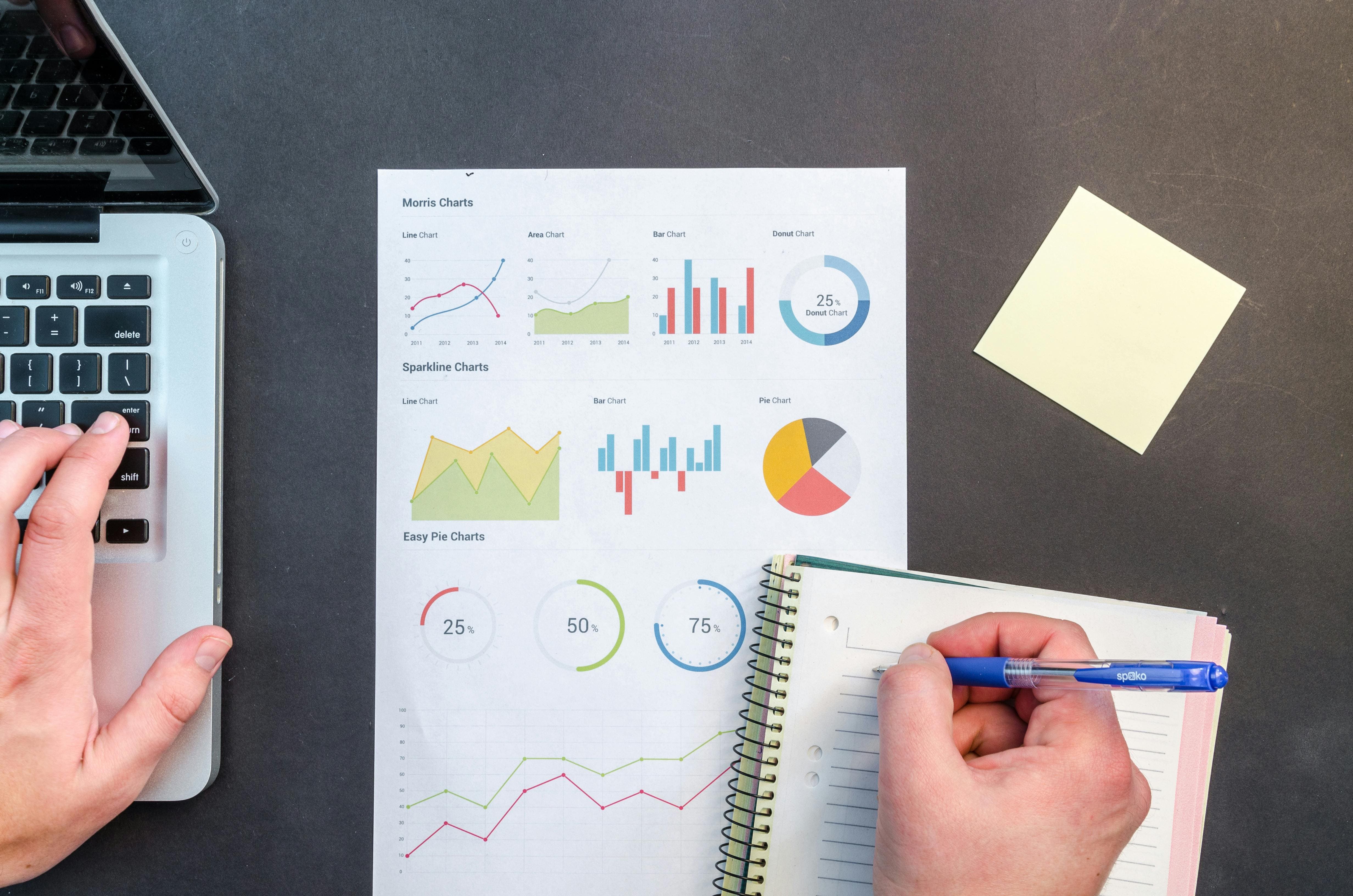 KPIs Essenciais